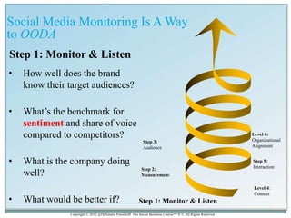 Social Media Monitoring Is A Way
to OODA
Step 1: Monitor & Listen
•   How well does the brand
    know their target audien...