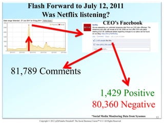 Flash Forward to July 12, 2011
       Was Netflix listening?
                                                                           CEO’s Facebook




81,789 Comments

                                                                 1,429 Positive
                                                               80,360 Negative
                                                              *Social Media Monitoring Data from Sysomos   32
      Copyright © 2012 @DrNatalie Petouhoff The Social Business Course™ ® © All Rights Reserved
 