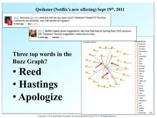 Qwikster (Netflix’s new offering) Sept 19th, 2011




Three top words in the
Buzz Graph?
• Reed
• Hastings
• Apologize
                                                                                                     44
         Copyright © 2012 @DrNatalie Petouhoff The Social Business Course™ ® © All Rights Reserved
 