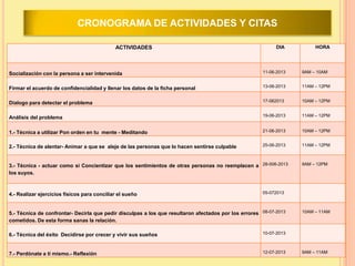 ACTIVIDADES DIA HORA
Socialización con la persona a ser intervenida 11-06-2013 9AM – 10AM
Firmar el acuerdo de confidencialidad y llenar los datos de la ficha personal 13-06-2013 11AM – 12PM
Dialogo para detectar el problema 17-062013 10AM – 12PM
Análisis del problema 19-06-2013 11AM – 12PM
1.- Técnica a utilizar Pon orden en tu mente - Meditando 21-06-2013 10AM – 12PM
2.- Técnica de alentar- Animar a que se aleje de las personas que lo hacen sentirse culpable 25-06-2013 11AM – 12PM
3.- Técnica - actuar como si Concientizar que los sentimientos de otras personas no reemplacen a
los suyos.
28-006-2013 9AM – 12PM
4.- Realizar ejercicios físicos para conciliar el sueño 05-072013
5.- Técnica de confrontar- Decirla que pedir disculpas a los que resultaron afectados por los errores
cometidos. De esta forma sanas la relación.
08-07-2013 10AM – 11AM
6.- Técnica del éxito Decidirse por crecer y vivir sus sueños 10-07-2013
7.- Perdónate a ti mismo.- Reflexión 12-07-2013 9AM – 11AM
CRONOGRAMA DE ACTIVIDADES Y CITAS
 