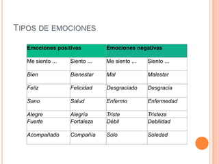 Tipos de emociones