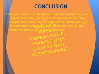 CONCLUSIÓN 
Tanto las emociones como los sentimientos son ánimos, pero la 
emoción es fuerte o pasajera y, además, es momentánea 
porque solo se da en un plazo de tiempo determinado, y el 
sentimiento es consecuencia de un ánimo pero de largo 
plazo, y es mas subjetivo que la emoción. 
LUCÍA LÓPEZ 
RUI REIS 
YOLANDA VALVERDE 
FRANCISCO REYES 
CYNTHIA VICENTE 
VALENTÍN CAMPILLO 
