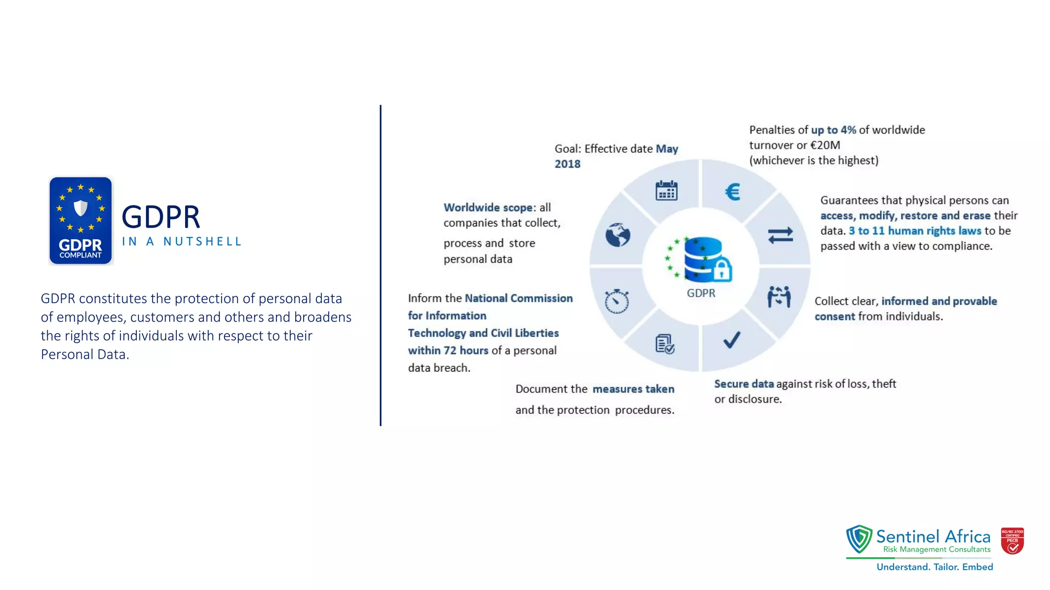 General Data Protection Regulation (GDPR) and ISO 27001 | PDF