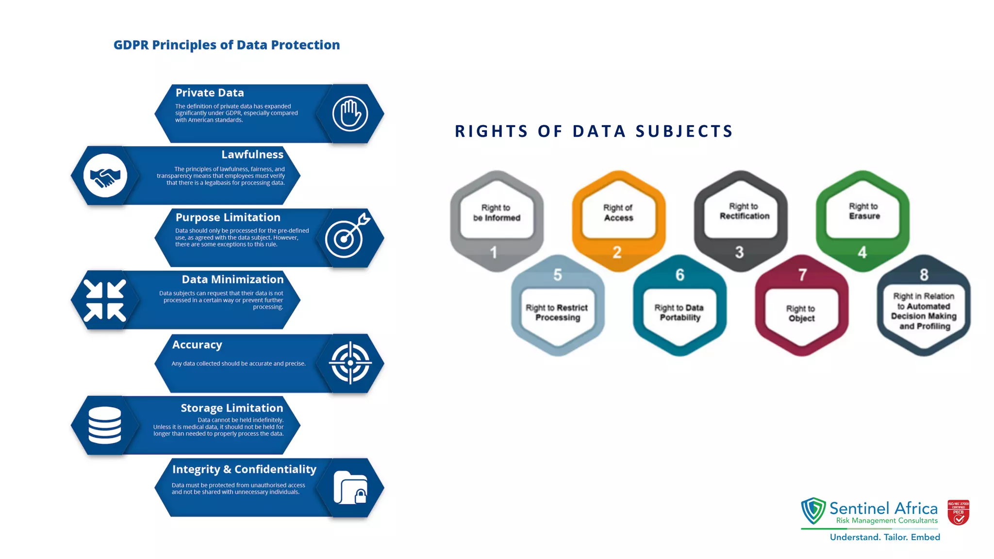 General Data Protection Regulation (GDPR) and ISO 27001 | PDF
