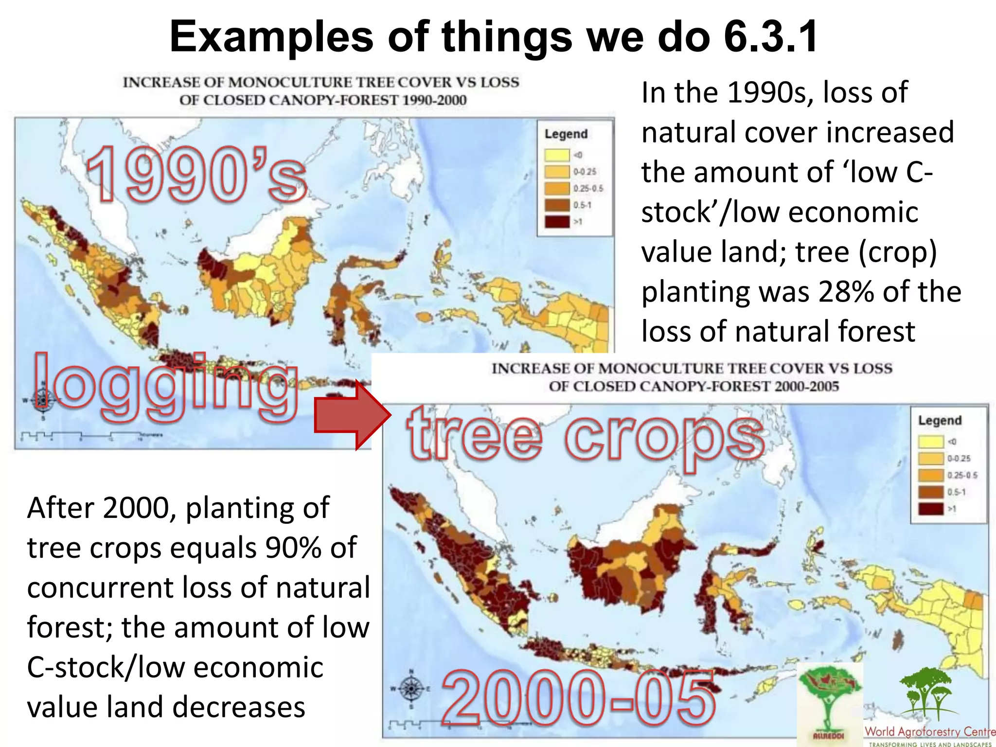 Examples of things we do 6.3.1
                               In the 1990s, loss of
                               natural cover increased
                               the amount of ‘low C-
                               stock’/low economic
                               value land; tree (crop)
                               planting was 28% of the
                               loss of natural forest




After 2000, planting of
tree crops equals 90% of
concurrent loss of natural
forest; the amount of low
C-stock/low economic
value land decreases
 