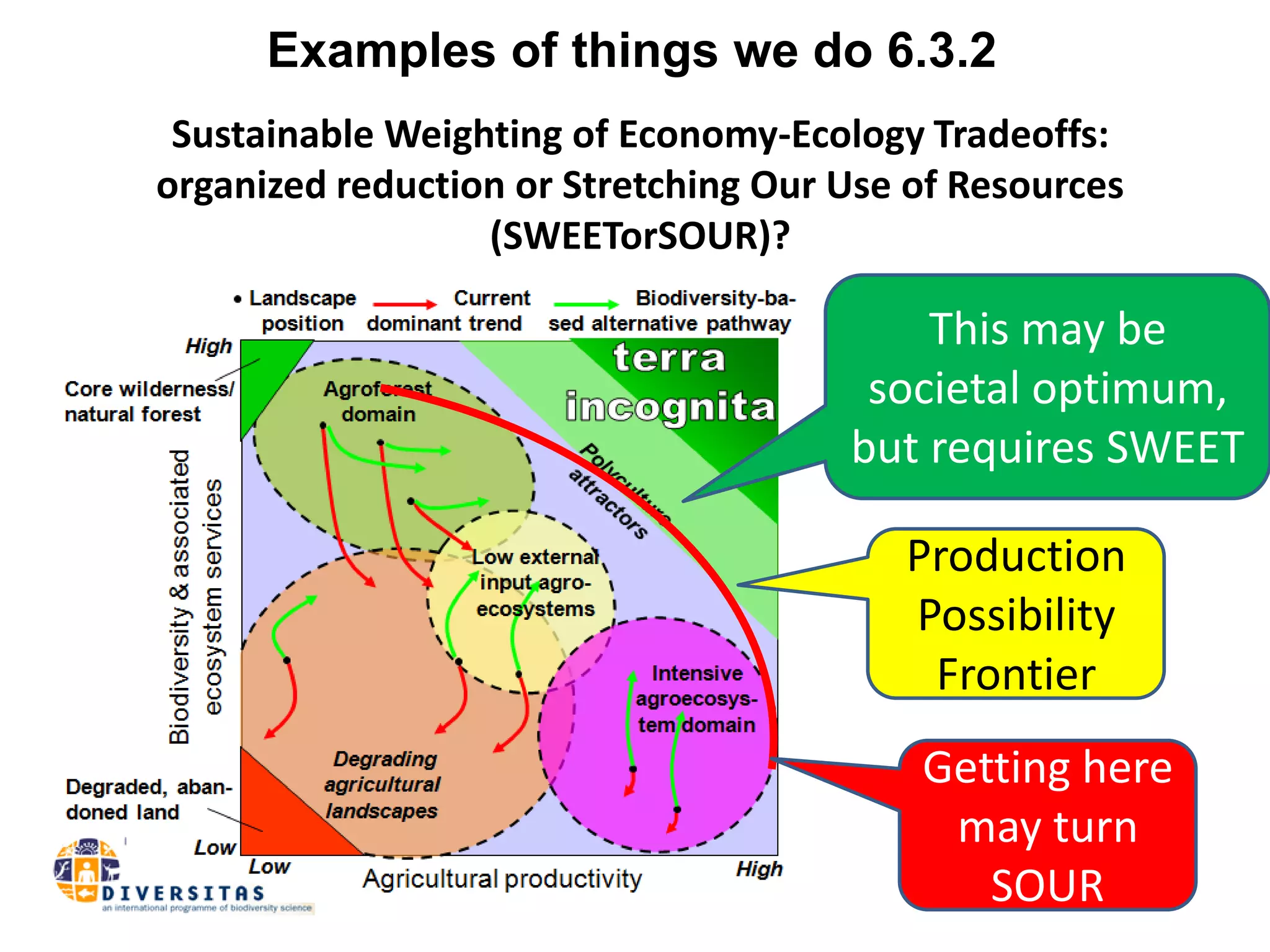 Examples of things we do 6.3.2
 Sustainable Weighting of Economy-Ecology Tradeoffs:
organized reduction or Stretching Our Use of Resources
                  (SWEETorSOUR)?

                                          This may be
                                       societal optimum,
                                      but requires SWEET

                                         Production
                                         Possibility
                                          Frontier
                                          Getting here
                                           may turn
                                             SOUR
 