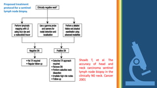 Proposed treatment
protocol for a sentinel
lymph node biopsy.
Shoaib T, et al. The
accuracy of head and
neck carcinoma sentinel
lymph node biopsy in the
clinically N0 neck. Cancer
2001
 