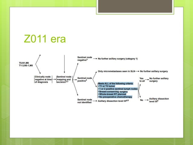 Sentinel node mapping in breast cancer controversies | PPTX | Skin and ...