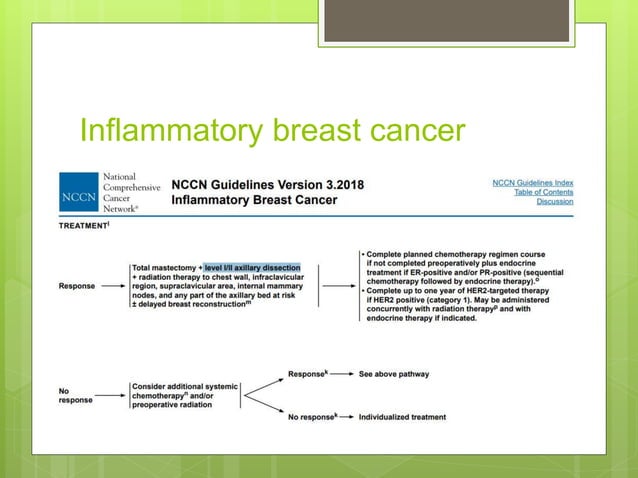 Sentinel node mapping in breast cancer controversies | PPTX | Skin and ...
