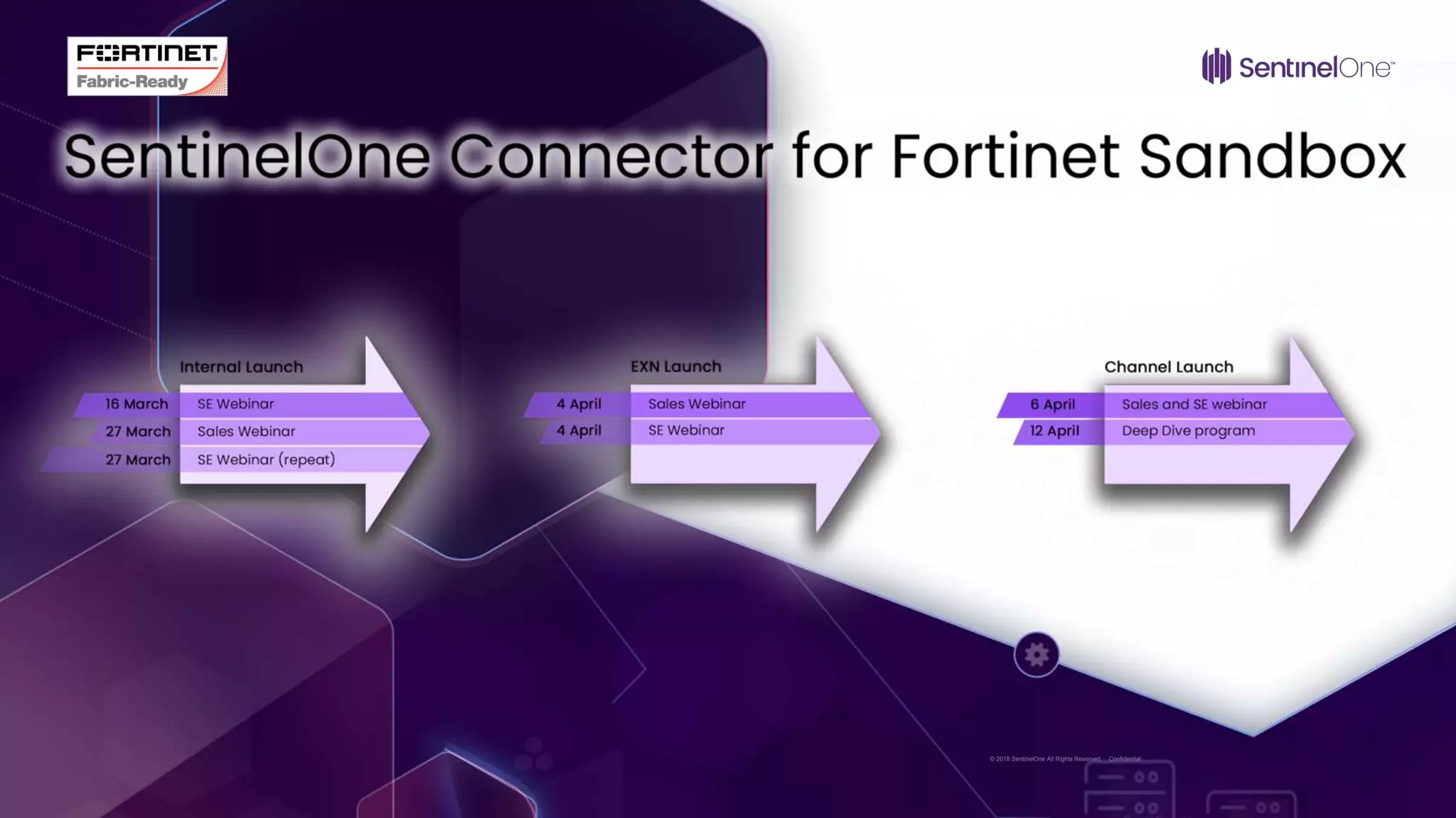 SentinelOne-Connector-For-Fortinet-Launch-Deck-Final (1).pptx ...