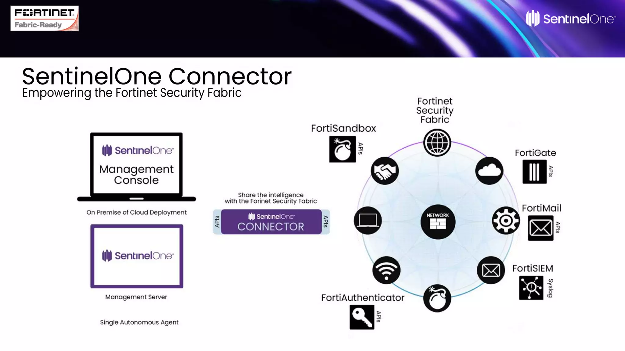 SentinelOne-Connector-For-Fortinet-Launch-Deck-Final (1).pptx ...
