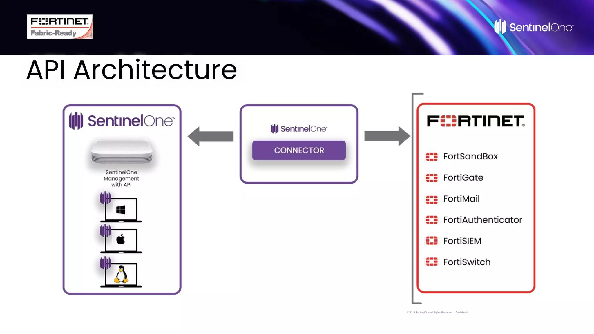 Sentinel One Architecture Process SentinelOne-Connector-For-Fortinet-Launch-Deck-Final (1).pptx