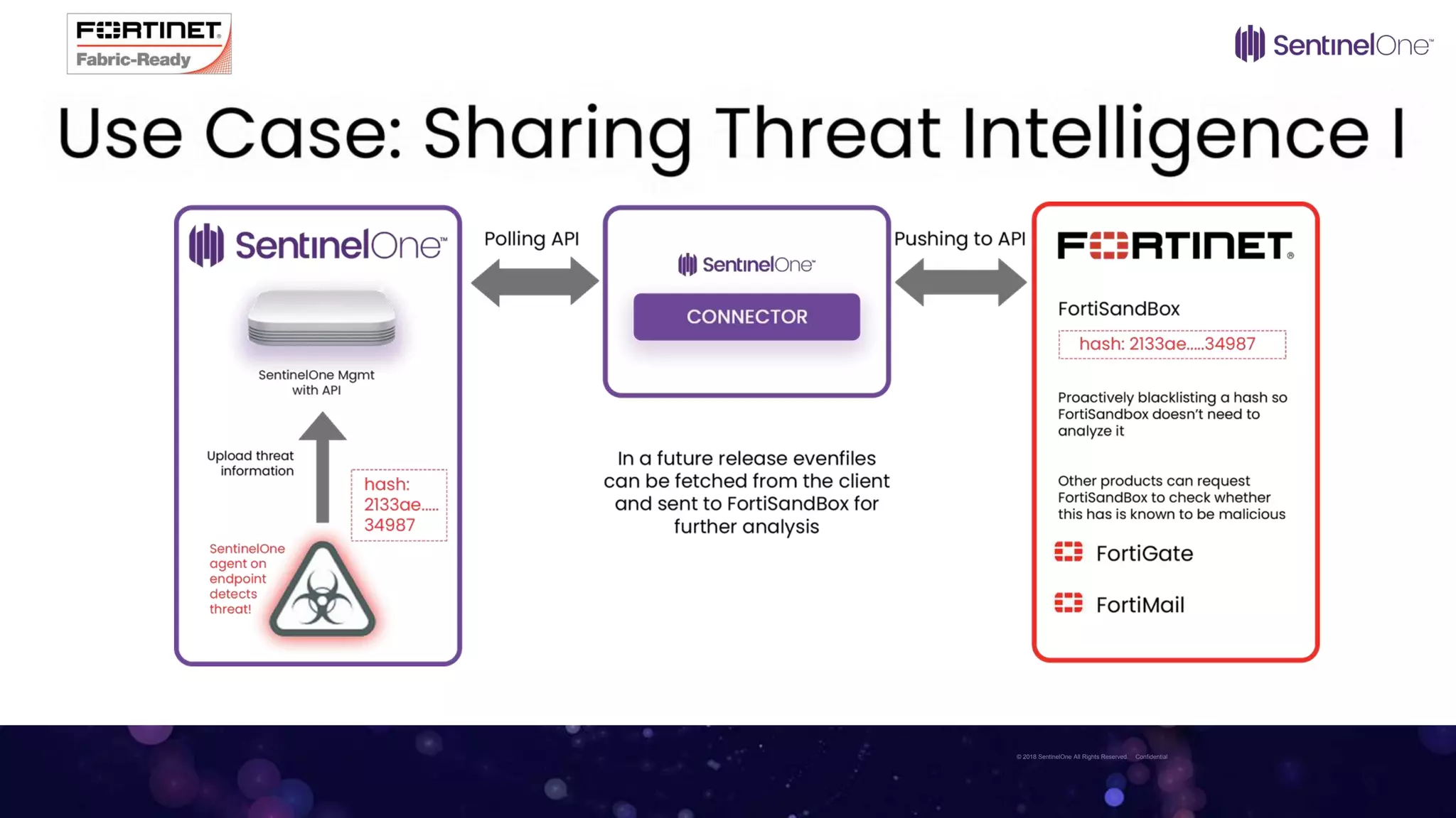 SentinelOne-Connector-For-Fortinet-Launch-Deck-Final (1).pptx ...