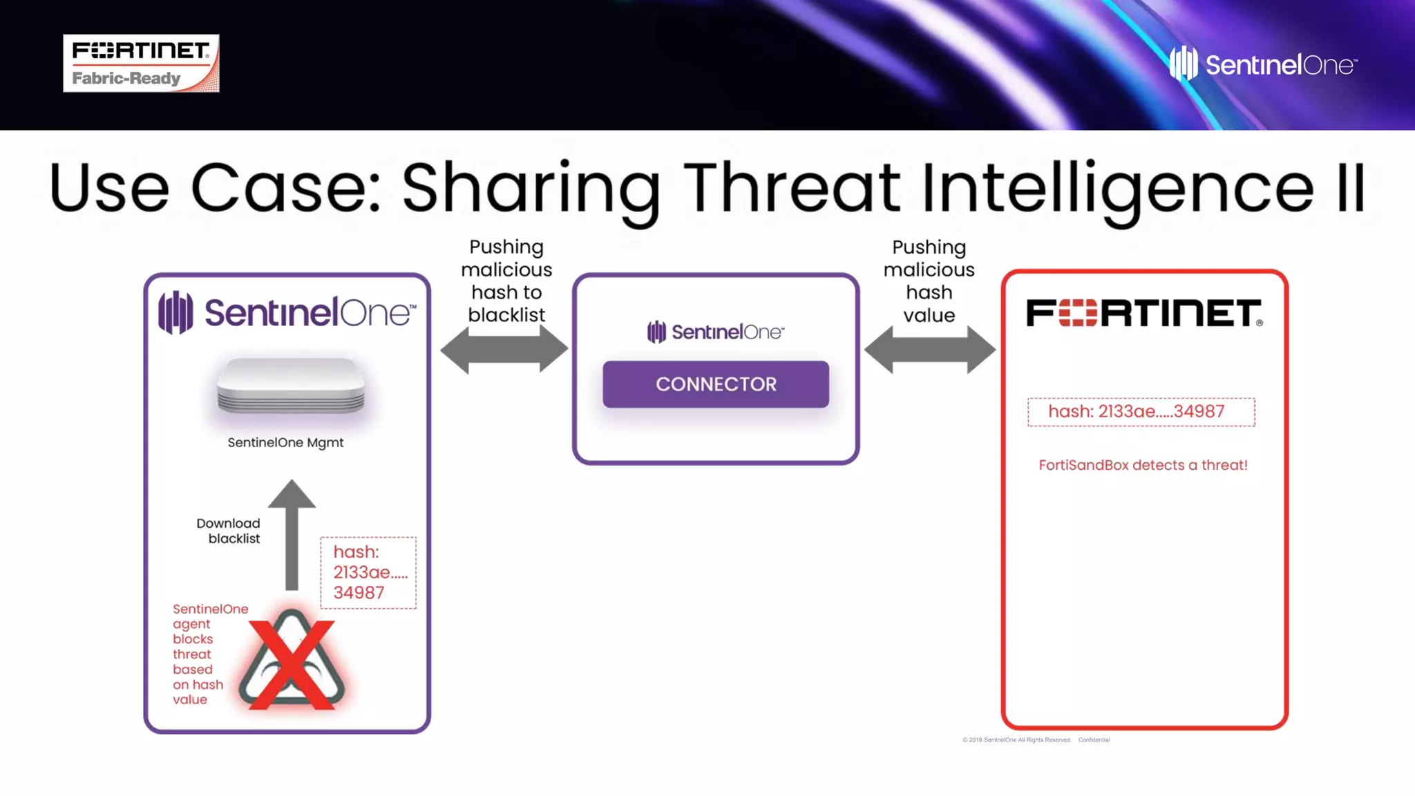 SentinelOne-Connector-For-Fortinet-Launch-Deck-Final (1).pptx ...