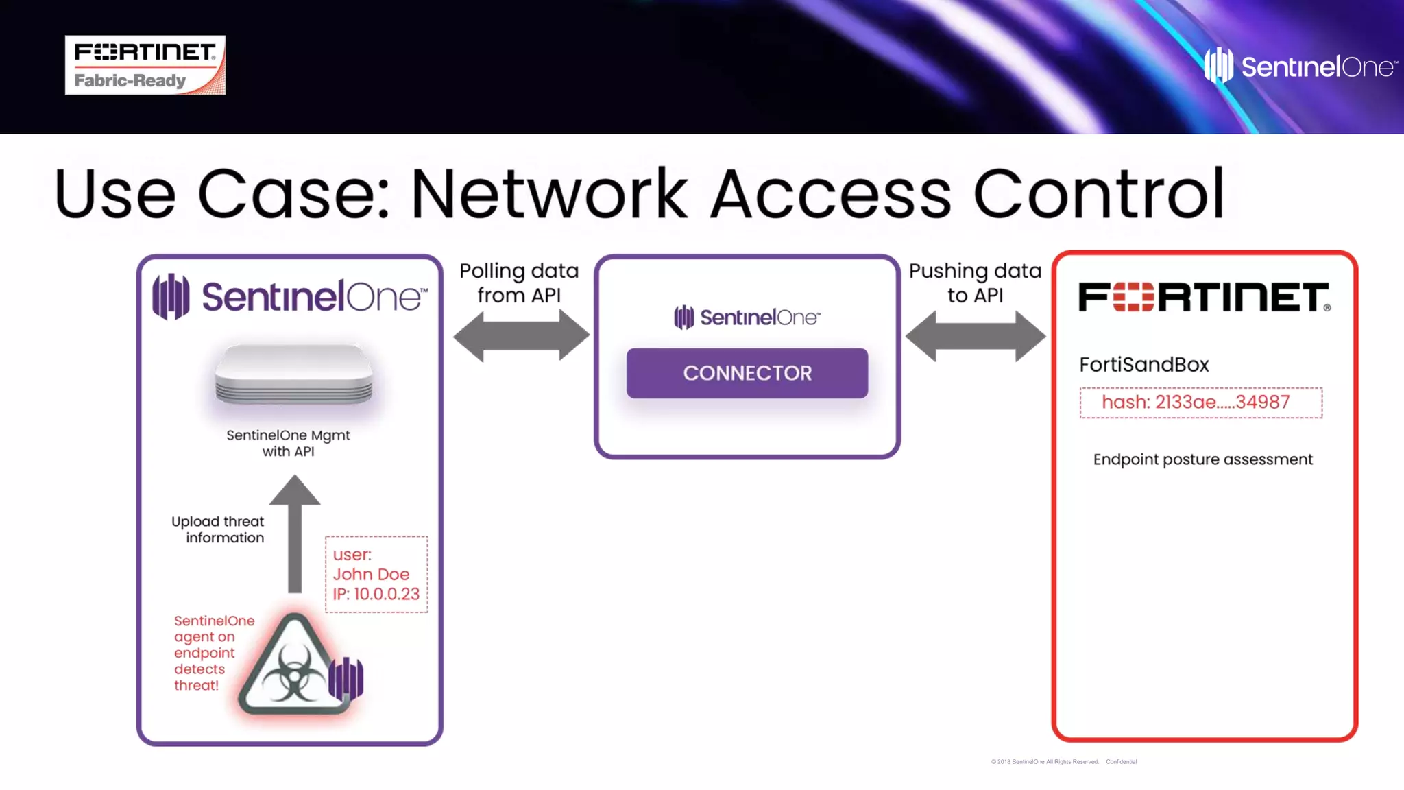 SentinelOne-Connector-For-Fortinet-Launch-Deck-Final (1).pptx ...