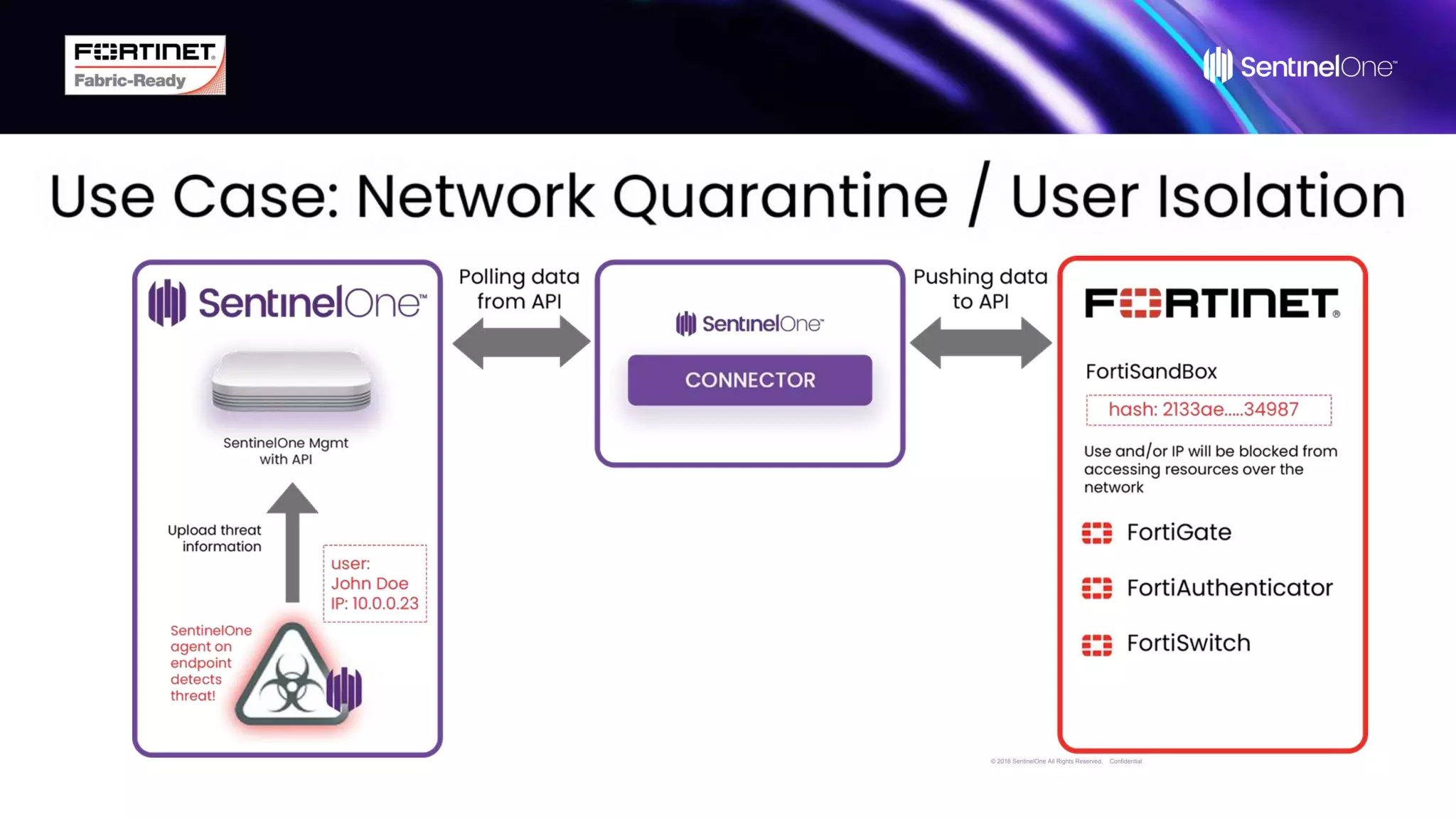 SentinelOne-Connector-For-Fortinet-Launch-Deck-Final (1).pptx ...