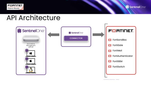 SentinelOne-Connector-For-Fortinet-Launch-Deck-Final (1).pptx ...