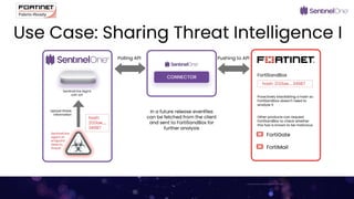 Sentinel One Powerpoint SentinelOne-Connector-For-Fortinet-Launch-Deck-Final (1).pptx