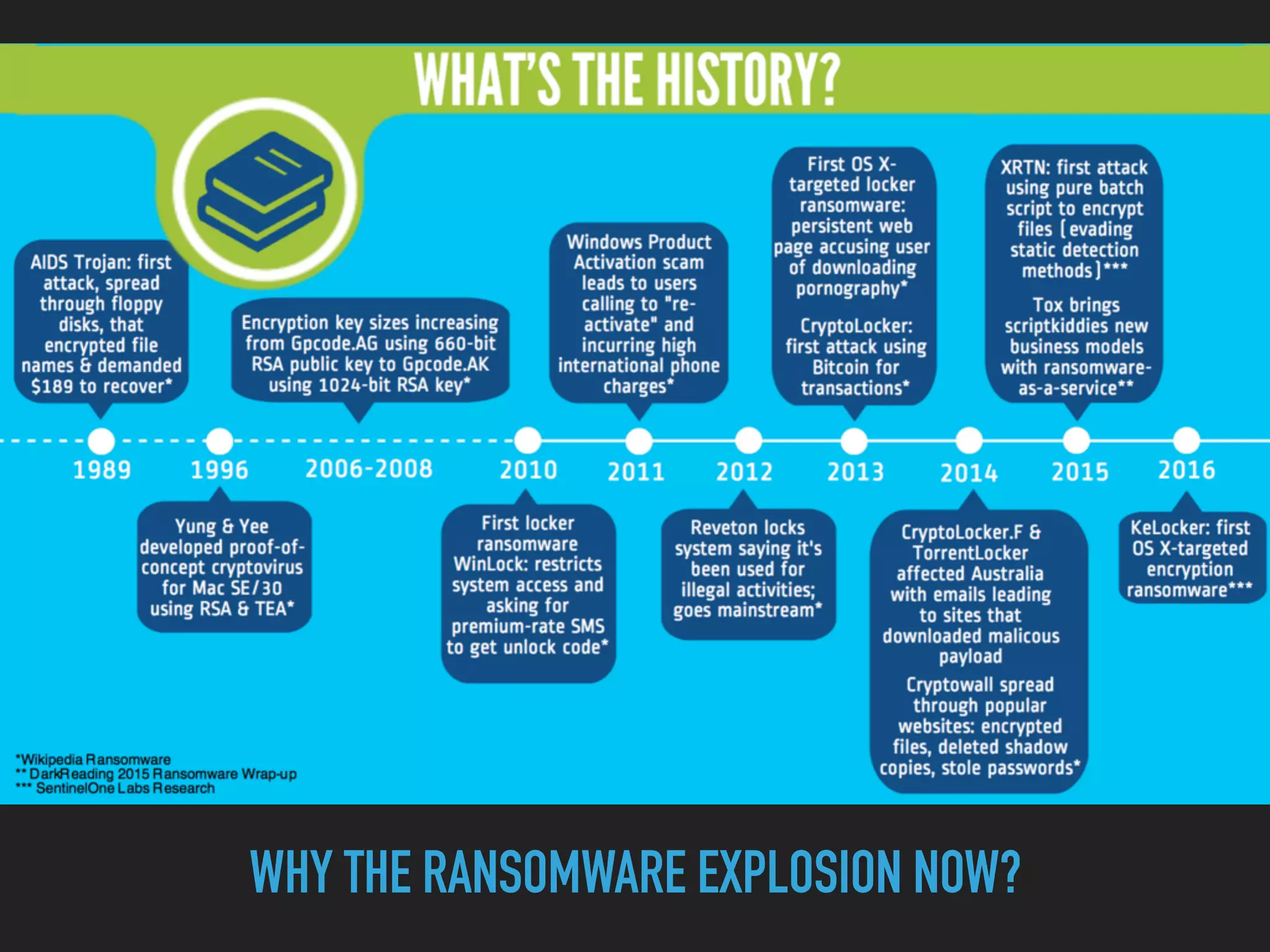 WHY THE RANSOMWARE EXPLOSION NOW?
 