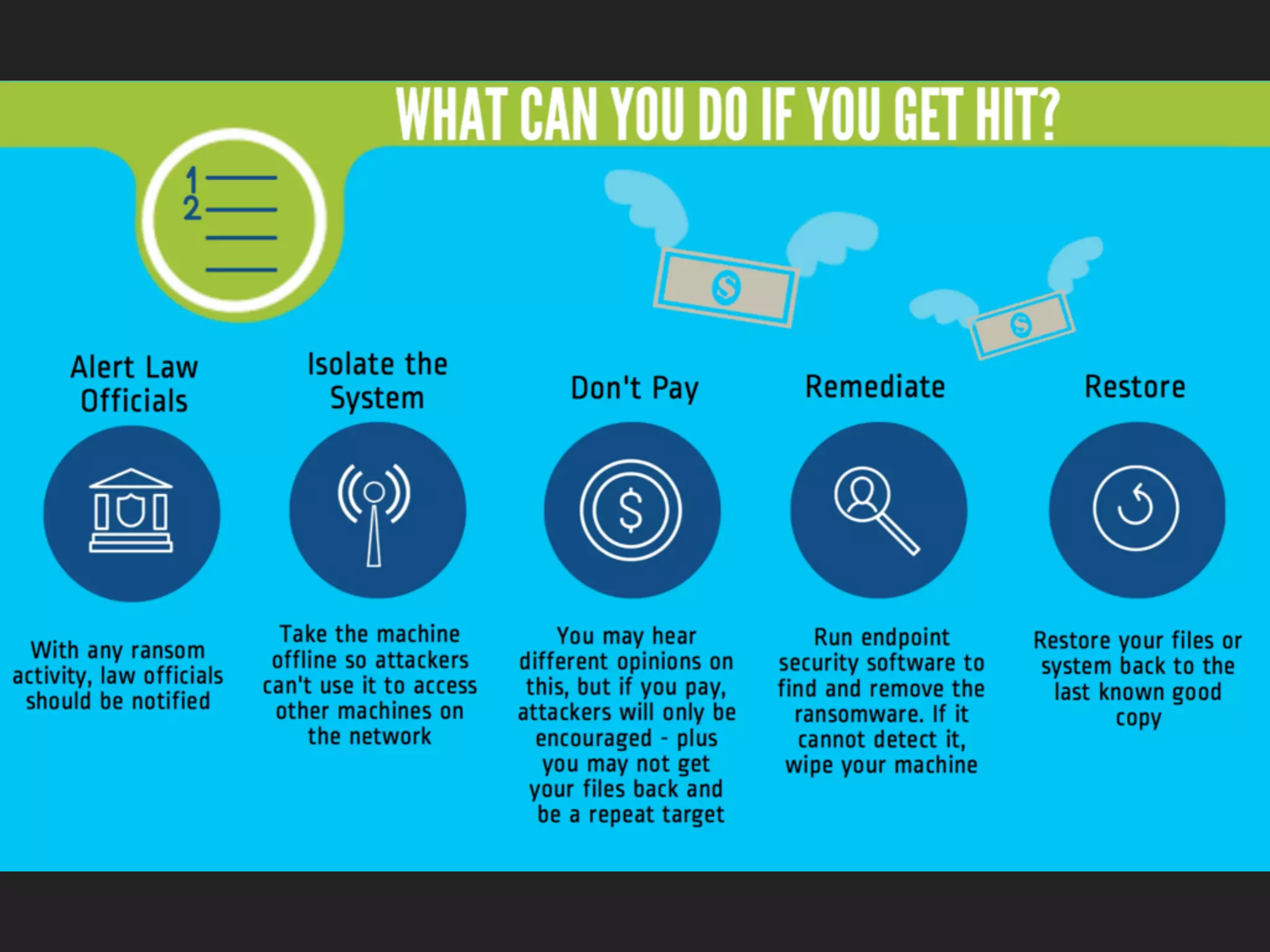 Ransomware is Here: Fundamentals Everyone Needs to Know