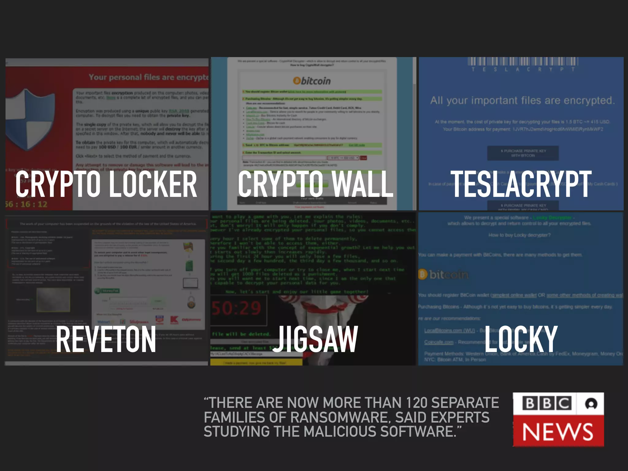 CRYPTO LOCKER CRYPTO WALL TESLACRYPT
REVETON JIGSAW LOCKY
“THERE ARE NOW MORE THAN 120 SEPARATE
FAMILIES OF RANSOMWARE, SAID EXPERTS
STUDYING THE MALICIOUS SOFTWARE.”
 