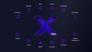 Sentinel One Xdr Features SentinelOne XDR - Protección Endpoint-Cloud-identity.pdf