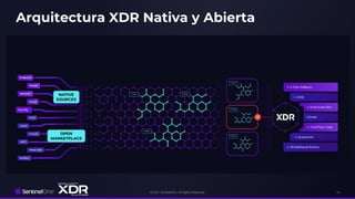 Sentinel One Xdr Features SentinelOne XDR - Protección Endpoint-Cloud-identity.pdf