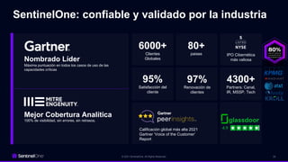 Sentinel One Xdr Features SentinelOne XDR - Protección Endpoint-Cloud-identity.pdf