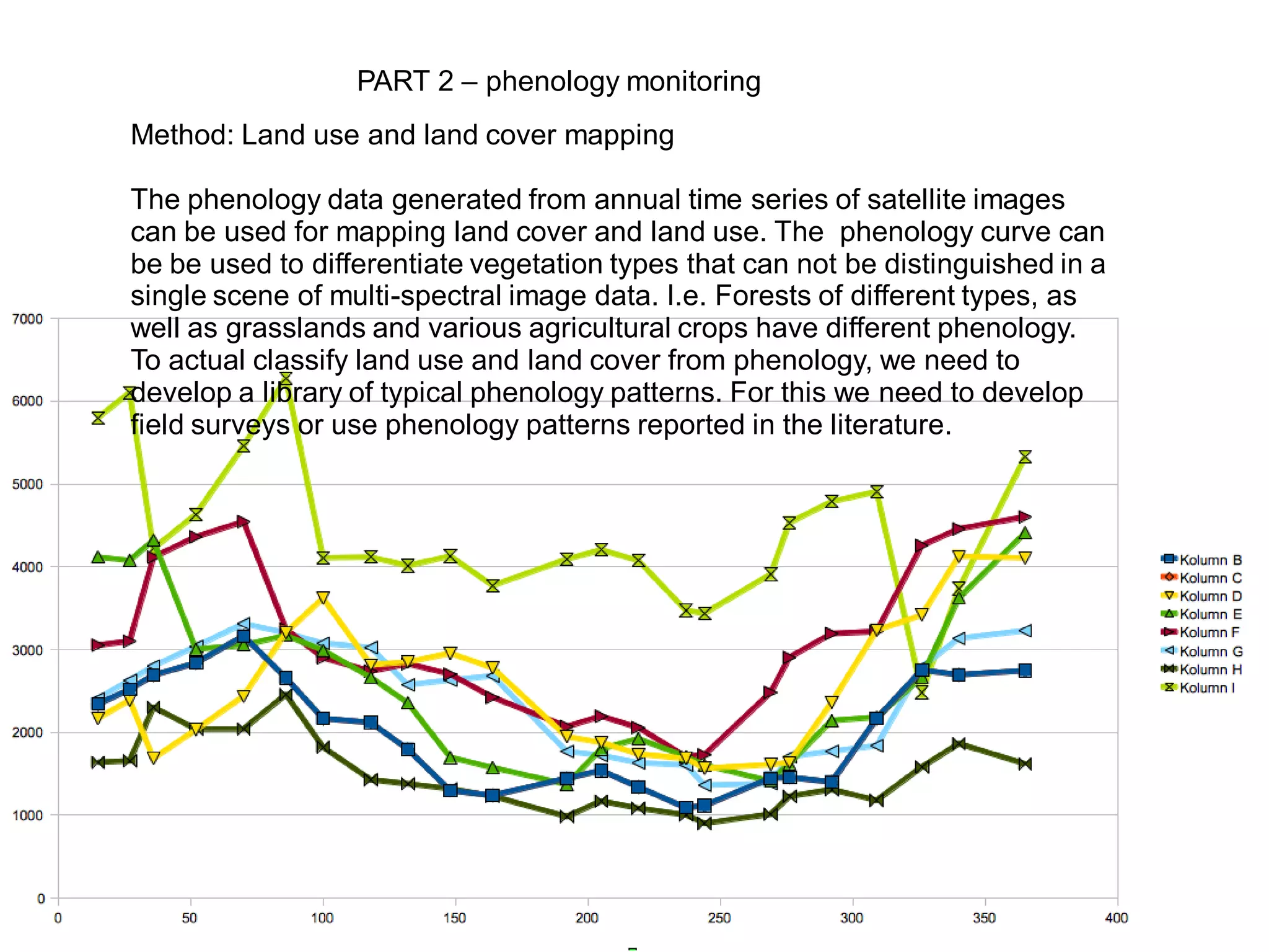 PART 2 – phenology monitoring
Method: Land use and land cover mapping

The phenology data generated from annual time series of satellite images
can be used for mapping land cover and land use. The phenology curve can
be be used to differentiate vegetation types that can not be distinguished in a
single scene of multi-spectral image data. I.e. Forests of different types, as
well as grasslands and various agricultural crops have different phenology.
To actual classify land use and land cover from phenology, we need to
develop a library of typical phenology patterns. For this we need to develop
field surveys or use phenology patterns reported in the literature.
 