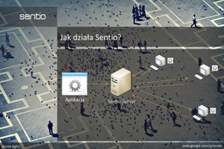 Jak działa Sentio?
Aplikacja SentioSentio ServerServer
 