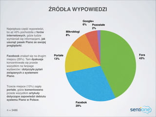 ŹRÓDŁA WYPOWIEDZI

                                                           Google+
                                                           6%    Pozostałe
Największa część wypowiedzi,                                     2%
bo aż 43% pochodziła z forów                  Mikroblogi
internetowych, gdzie ludzie                   8%
wymieniali się informacjami, jak
usunąć pasek Piano ze swojej
preglądarki.


Facebook znalazł się na drugim      Portale                                  Fora
miejscu (29%). Tam dyskusja         13%                                      43%
koncentrowała się przede
wszystkim na fanpage
wydawców i dotyczyła pytań
związanych z systemem
Piano.


Trzecie miejsce (13%) zajęły
portale, gdzie komentowano
przede wszystkim artykuły
dotyczące zapowiedzi debiutu
systemu Piano w Polsce.
                                                     Facebok
                                                     29%
n = 3486
 