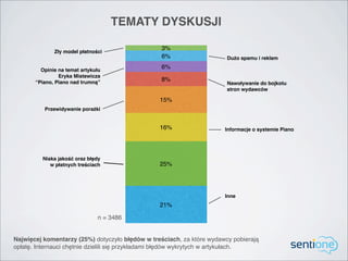 TEMATY DYSKUSJI

                                                  3%
              Zły model płatności
                                                  6%                    Dużo spamu i reklam

         Opinie na temat artykułu
                                                  6%
                Eryka Mistewicza
       “Piano, Piano nad trumną”                  8%
                                                                        Nawoływanie do bojkotu
                                                                        stron wydawców

                                                 15%
          Przewidywanie porażki


                                                 16%                   Informacje o systemie Piano




         Niska jakość oraz błędy
            w płatnych treściach                 25%




                                                                       Inne
                                                 21%

                               n = 3486


Najwięcej komentarzy (25%) dotyczyło błędów w treściach, za które wydawcy pobierają
opłatę. Internauci chętnie dzielili się przykładami błędów wykrytych w artykułach.
 