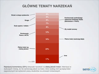 GŁÓWNE TEMATY NARZEKAŃ

         Strzał w stopę wydawców
                                                      5%
                                                      6%                      Konieczność podwójnego
                                                      6%                      opłacania Polskiego Radia
                            Drogo
                                                                              (abonament + Piano)
                                                      7%
             Dużo spamu i reklam
                                                      8%
                                                                              Zły model cenowy

                                                     12%
                    Porównanie
                   Piano z ACTA

                                                     16%                      Płatne treści zawierają błędy




                  Płatne treści są
                   niskiej jakości                   23%


                                                                             Inne

                                                     17%
                                     n = 976

Najwięcej komentarzy (23%) dotyczyło narzekań na słabą jakość treści. Internauci w
dyskusjach mówią, że nie zamierzają płacić za treści, które według nich są kopią treści
zagranicznych lub wytworem pracy studentów na umowach śmieciowych.
 