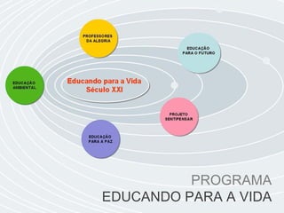 PROGRAMA EDUCANDO PARA A VIDA 