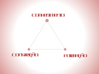 Conhecimento Construção Formação 