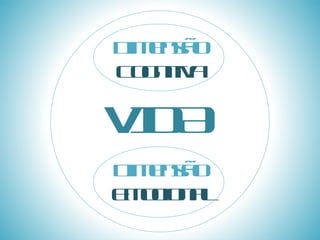 Dimensão  Cognitiva Dimensão  Emocional VIDA 