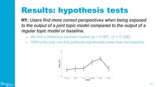 10
WIS
Web
Information
Systems
Results: hypothesis tests
H1: Users find more correct perspectives when being exposed
to th...