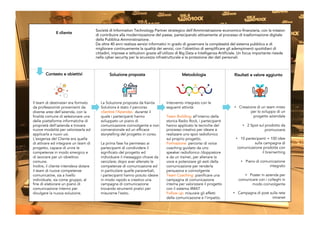 Il cliente
Contesto e obiettivi Risultati e valore aggiunto
Il team di destinatari era formato
da professionisti provenienti da
diverse aree dell’azienda, con la
finalità comune di selezionare una
delle piattaforme informatiche di
proprietà dell’azienda e trovare
nuove modalità per valorizzarla ed
applicarla a nuovi usi.
L’esigenza del Cliente era quella
di attivare ed integrare un team di
progetto, capace di unire le
competenze in modo sinergico e
di lavorare per un obiettivo
comune.
Inoltre, il cliente intendeva dotare
il team di nuove competenze
comunicative, sia a livello
individuale, sia come gruppo, al
fine di elaborare un piano di
comunicazione interno per
divulgare la nuova soluzione.
Soluzione proposta
Società di Information Technology Partner strategico dell'Amministrazione economico-finanziaria, con la mission
di contribuire alla modernizzazione del paese, partecipando attivamente al processo di trasformazione digitale
della Pubblica Amministrazione.
Da oltre 40 anni realizza servizi informatici in grado di governare la complessità del sistema pubblico e di
migliorare continuamente la qualità dei servizi, con l'obiettivo di semplificare gli adempimenti quotidiani di
cittadini, imprese e istituzioni grazie all’utilizzo di Big Data e Intelligenza Artificiale. Un focus importante risiede
nella cyber security per la sicurezza infrastrutturale e la protezione dei dati personali.
Intervento integrato con le
seguenti attività:
Team Building: all’interno della
storica Radio Rock, i partecipanti
hanno applicato le tecniche del
processo creativo per ideare e
realizzare uno spot radiofonico
sul proprio progetto.
Formazione: percorso di voice
coaching guidato da uno
speaker radiofonico /doppiatore
e da un trainer, per allenare la
voce e potenziare gli esiti della
comunicazione per renderla
persuasiva e coinvolgente
Team Coaching: pianificare una
campagna di comunicazione
interna per valorizzare il progetto
con il sistema 4MAT
Follow up: misurare gli effetti
della comunicazione e l’impatto.
Metodologia
1
2
3
4
5
• Creazione di un team misto
per lo sviluppo di un
progetto aziendale
• 2 Spot sul prodotto da
promuovere
• 10 partecipanti = 100 idee
sulla campagna di
comunicazione prodotte con
il brainwriting
• Piano di comunicazione
integrato
• Poster in azienda per
comunicare con i colleghi in
modo coinvolgente
• Campagna di post sulla rete
intranet
La Soluzione proposta da Kairòs
Solutions è stato il percorso
«Sentire l’Azienda» durante il
quale i partecipanti hanno
sviluppato un piano di
comunicazione coinvolgente e non
convenzionale ed un efficace
storytelling del progetto in corso.
La prima fase ha permesso ai
partecipanti di condividere il
significato del progetto ed
individuare il messaggio chiave da
veicolare; dopo aver allenato le
competenze di comunicazione ed
in particolare quelle paraverbali,
i partecipanti hanno potuto ideare
in modo rapido e creativo una
campagna di comunicazione
trovando strumenti pratici per
misurarne l’esito.
 