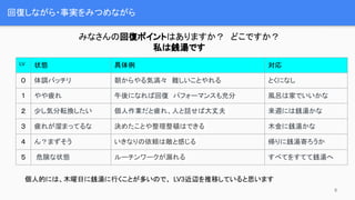 回復しながら・事実をみつめながら
みなさんの回復ポイントはありますか？　どこですか？
私は銭湯です
LV 状態 具体例 対応
０ 体調バッチリ 朝からやる気満々　難しいことやれる とくになし
１ やや疲れ 午後になれば回復　パフォーマンスも充分 風呂は家でいいかな
２ 少し気分転換したい 個人作業だと疲れ、人と話せば大丈夫 来週には銭湯かな
３ 疲れが溜まってるな 決めたことや整理整頓はできる 木金に銭湯かな
４ ん？まずそう いきなりの依頼は敵と感じる 帰りに銭湯寄ろうか
５ 危険な状態 ルーチンワークが漏れる すべてをすてて銭湯へ
個人的には、木曜日に銭湯に行くことが多いので、 LV3近辺を推移していると思います
9
 