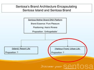 Sentosa island and sentosa brand | PPT | Travel