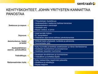 KEHITYSKOHTEET, JOIHIN YRITYSTEN KANNATTAA
PANOSTAA
Saatavuus ja nopeus
• Yhteystietojen löydettävyys
• Asiakaspalvelun saatavuus kaikissa kanavissa
• Asiakaspalvelun aukioloajat
• Vastataan aina
• Nopea vastaus, ei jonoa
Sujuvuus
• Asiat kerralla hoitoon
• Ei ”pompottelua”
• Yhtenäinen tapa toimia kaikissa palvelukanavissa
Asiantuntemus, tiedot
ja taidot
• Riittävät tiedot yrityksestä, tuotteista ja palveluista
• Suomenkielen taito
Asiakaslähtöinen
asenne, palvelualttius
• Kyky kuunnella ja keskittyä asiakkaaseen ja hänen tilanteeseensa
• Asiakkaan huomioiminen ja arvostaminen
• Asiakkaan tarpeiden huomioinen
Ystävällisyys
• Asiakkaan tervehtiminen ja huomioiminen
• Ystävällinen ja kohtelias käytös
Reklamaatioiden hoito
• Kyky vastaanottaa negatiivista palautetta
• Asiallisuus ja rehellisyys
• Nopea reagointi
 