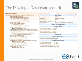 Copyright 2012 © Sentri, Inc. All rights reserved.
 