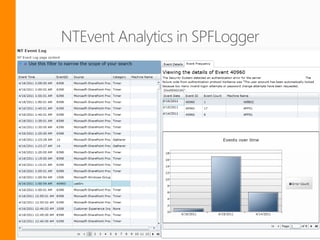 Copyright 2012 © Sentri, Inc. All rights reserved.
 