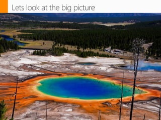 Copyright 2012 © Sentri, Inc. All rights reserved.
 