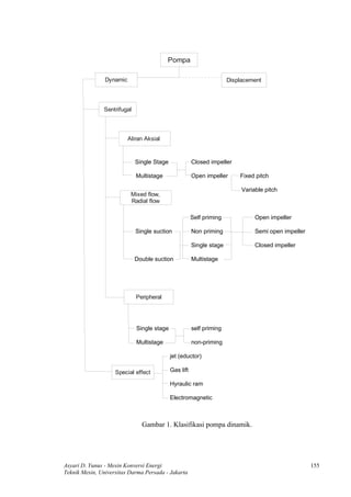 Sentrifugal | PDF