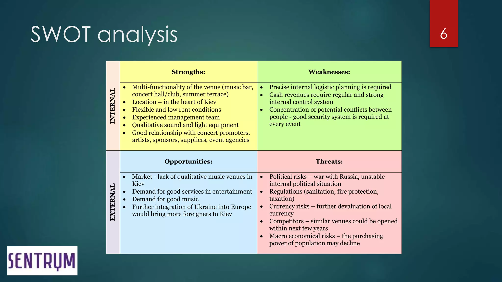 SWOT analysis 6
INTERNAL
Strengths: Weaknesses:
 Multi-functionality of the venue (music bar,
concert hall/club, summer terrace)
 Location – in the heart of Kiev
 Flexible and low rent conditions
 Experienced management team
 Qualitative sound and light equipment
 Good relationship with concert promoters,
artists, sponsors, suppliers, event agencies
 Precise internal logistic planning is required
 Cash revenues require regular and strong
internal control system
 Concentration of potential conflicts between
people - good security system is required at
every event
EXTERNAL
Opportunities: Threats:
 Market - lack of qualitative music venues in
Kiev
 Demand for good services in entertainment
 Demand for good music
 Further integration of Ukraine into Europe
would bring more foreigners to Kiev
 Political risks – war with Russia, unstable
internal political situation
 Regulations (sanitation, fire protection,
taxation)
 Currency risks – further devaluation of local
currency
 Competitors – similar venues could be opened
within next few years
 Macro economical risks – the purchasing
power of population may decline
 
