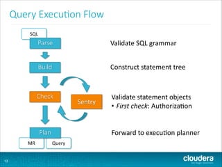 Sentry - An Introduction | PDF