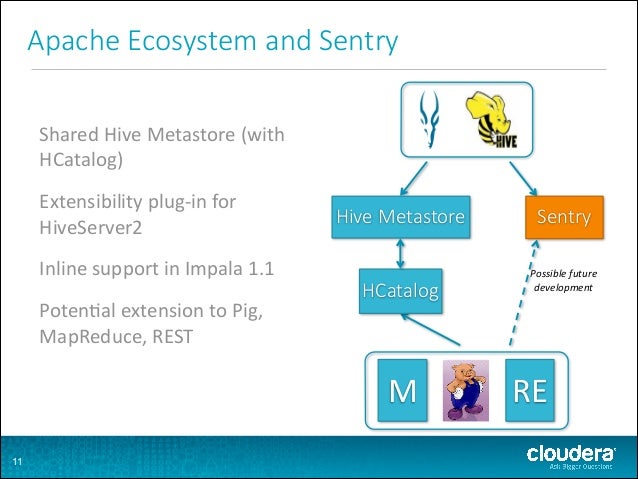 sentry an introduction cloudera sentry