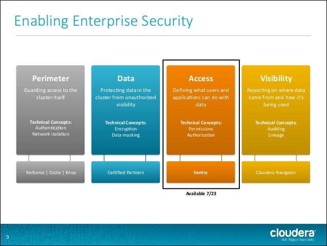 sentry an introduction cloudera sentry