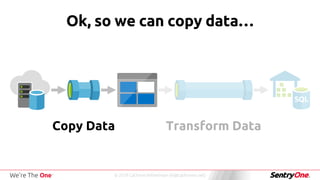 © 2019 Cathrine Wilhelmsen (hi@cathrinew.net)
Ok, so we can copy data…
Copy Data Transform Data
 
